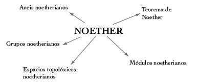 Noether