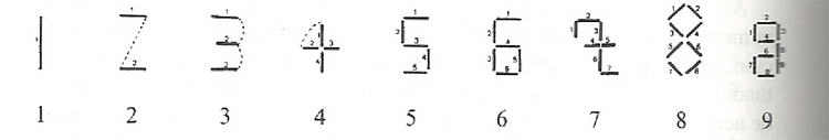 “La teoría del powerpoint”: números y ángulos