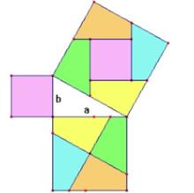 Demostración sin palabras del teorema de Pitágoras