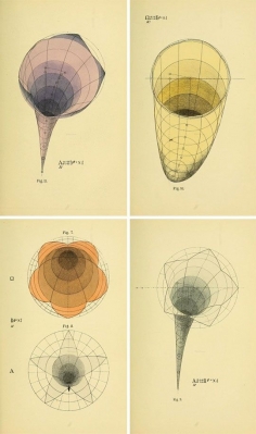 Psicología geométrica