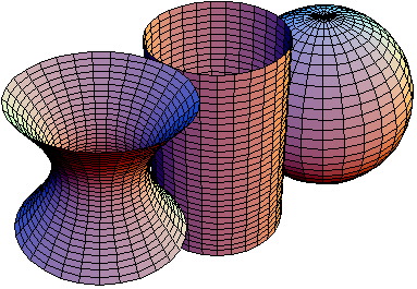 Curvatura de Gauss