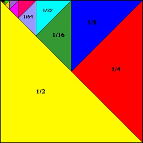 Demostración visual de la suma de la serie