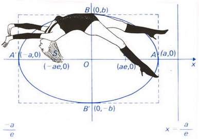 Elipse (exposición Curvas Matemáticas)