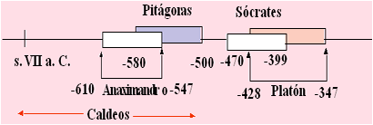 Afinación Pitagórica