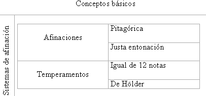 Sistemas de afinación