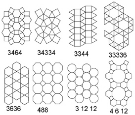 Geometría flexible con Polifieltros 3D