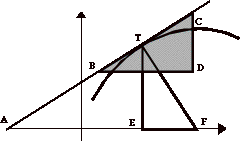 Triangulo característico o diferencial de Leibniz