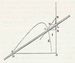 Descripción algebraica de una curva