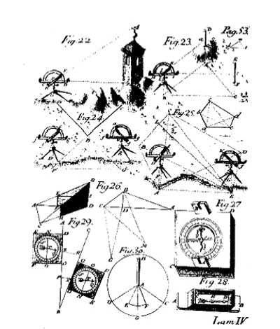 P. Giannini Lámina de Prácticas de Geometría y Trigonometría