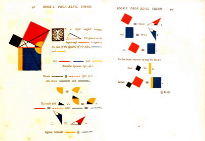 Teorema de Pitágoras Elementos Libro I prop. 47, versión inglesa  de Byrne (1847)