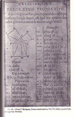 Teorema de Pitágoras Elementos Libro I prop. 47, versión francesa  de Herigone (1639)