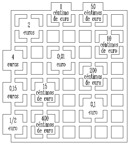 ¡Medidas, las justas!