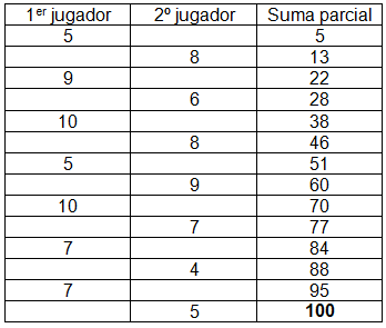 Juegos de estrategia con números