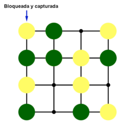 Kono, un juego simple de estrategia