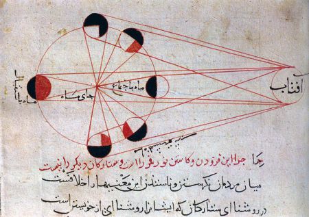 Kitab al-Tafhim, Fases de la luna http://commons.wikimedia.org/wiki/File:Lunar_eclipse_al-Biruni.jpg
