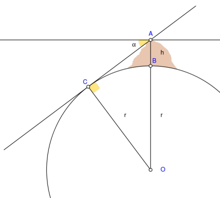 Diagrama que ilustra un método propuesto y utilizado por  Al-Biruni para estimar el radio y la circunferencia de la Tierra http://en.wikipedia.org/wiki/File:Abu_Reyhan_Biruni-Earth_Circumference.svg