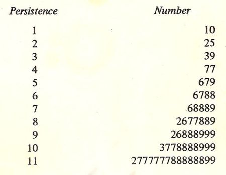 N. J. A. Sloane, The persistence of a number, J. Recreational Math., 6 (1973), 97-98.