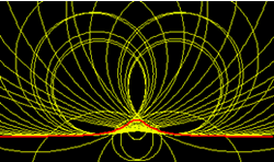 curva sinusoidal