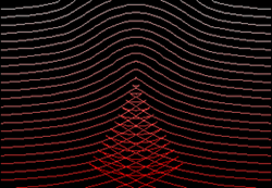 curva de Agnesi