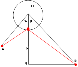 Figura 2