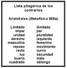 lista pitagórica de los contrarios