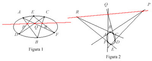 figuras 1 y 2