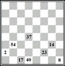 Tablero ajedrez