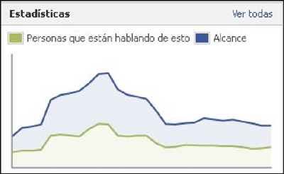 UN VERANO INTENSO - SOLUCIÓN CONCURSO DEL VERANO