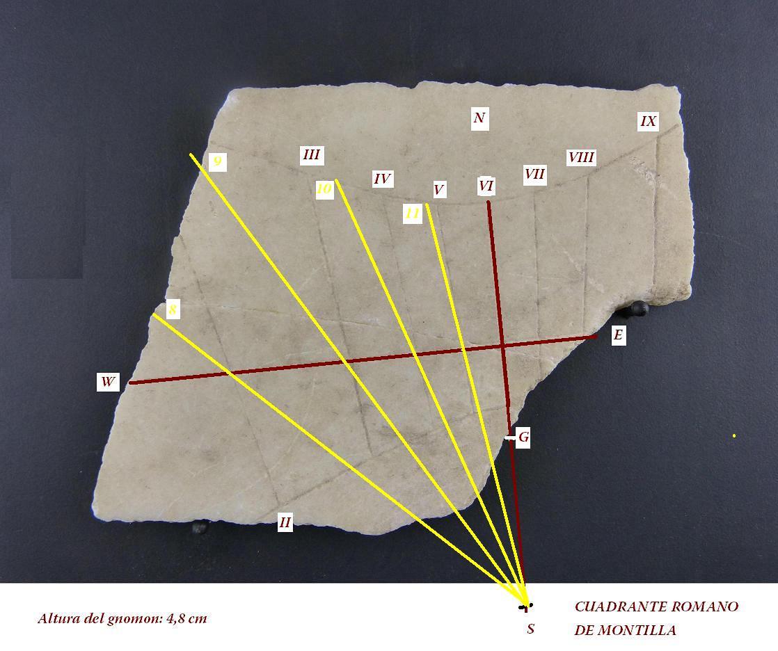 El analema de Vitruvio en Montilla