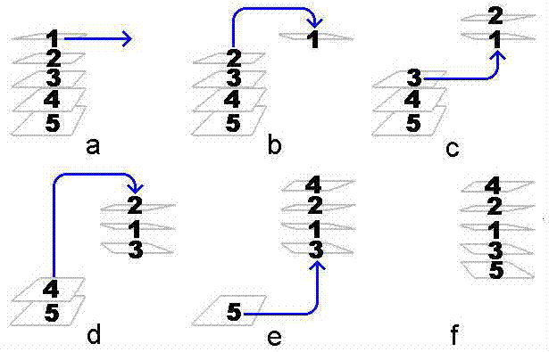 forma de realizar la mezcla con 5 cartas