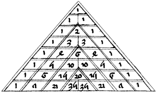 Triángulo de Pascal