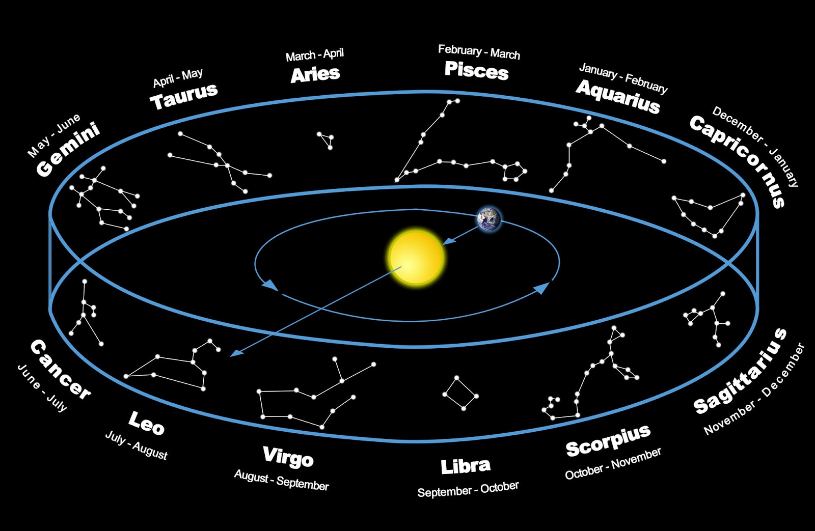 Tu signo del zodiaco