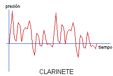 Clarinete