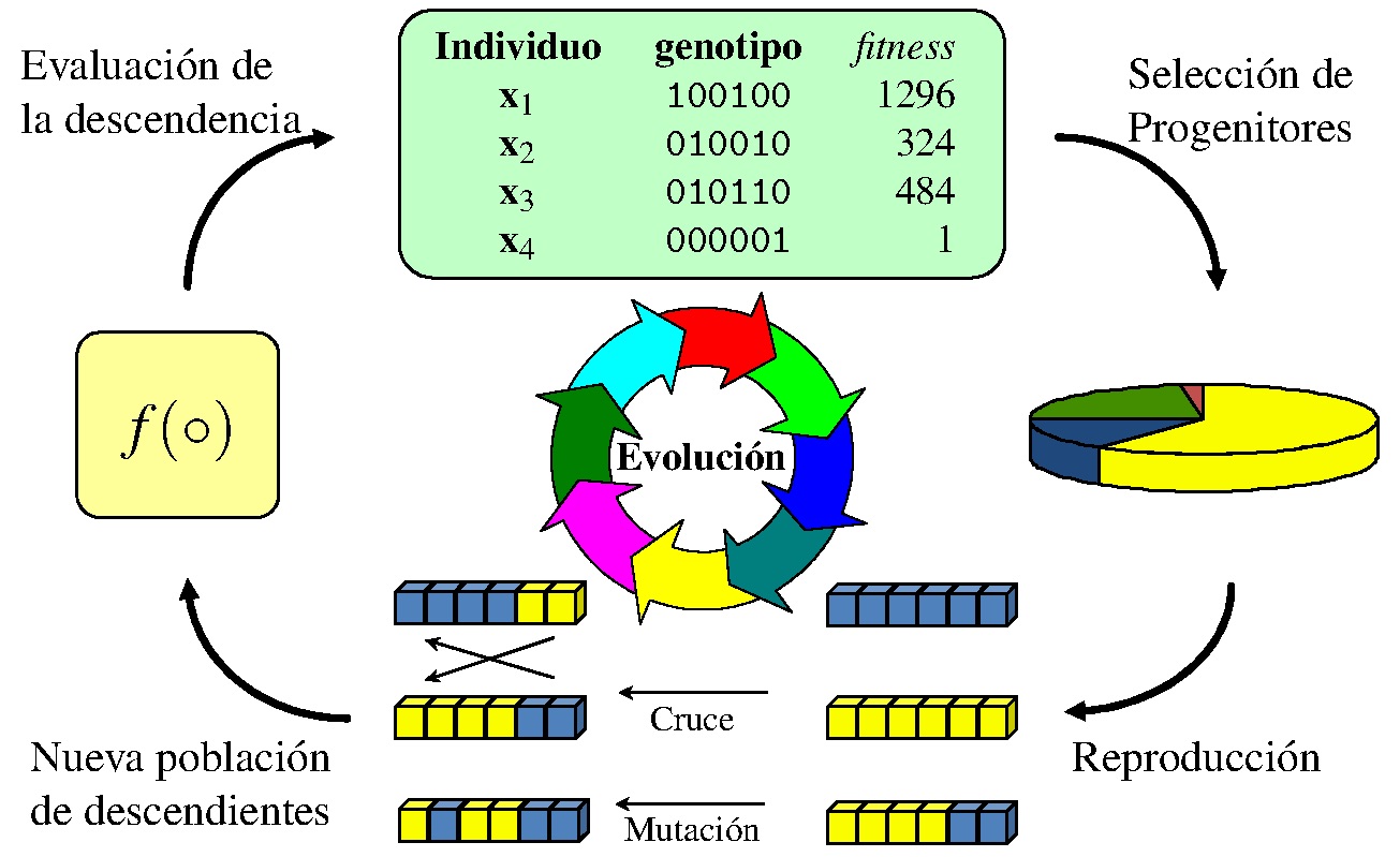 Composición algorítmica (III)