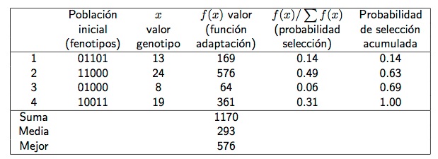 Composición algorítmica (III)