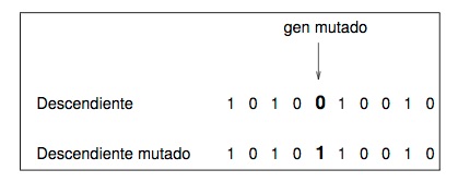 Composición algorítmica (III)