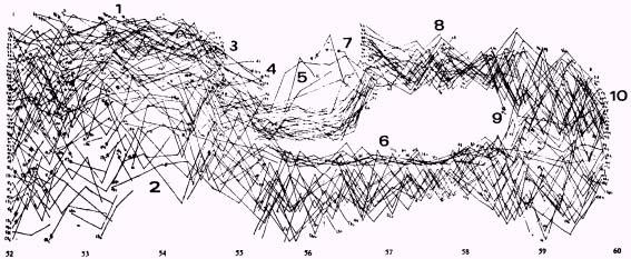 Composición algorítmica (IV)