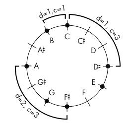 Figura-1