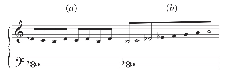 La geometría de la música