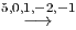 5,0,1-,-→2,-1