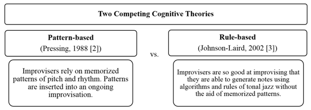 Cadenas de Markov con restricciones aplicadas a modelos cognitivos en la improvisación del jazz