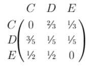 Cadenas de Markov con restricciones aplicadas a modelos cognitivos en la improvisación del jazz