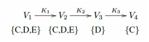 Cadenas de Markov con restricciones aplicadas a modelos cognitivos en la improvisación del jazz