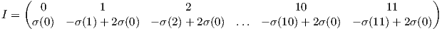     (                                                                       )       0         1              2                   10              11I =  σ (0)  - σ(1)+ 2σ (0)  - σ(2)+ 2σ (0)  ... - σ(10) + 2σ(0)  - σ(11) + 2σ(0)