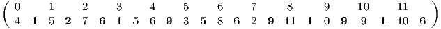 (  0     1     2     3     4     5     6     7      8     9     10     11    )   4  1  5  2  7  6  1  5  6  9  3  5  8  6  2  9  11  1  0  9   9  1  10  6