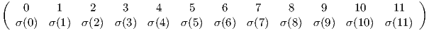 (                                                                         )    0     1     2    3     4     5     6     7     8    9     10     11  σ (0) σ (1)  σ(2)  σ(3)  σ(4)  σ(5) σ (6) σ (7)  σ(8)  σ(9)  σ(10)  σ(11)