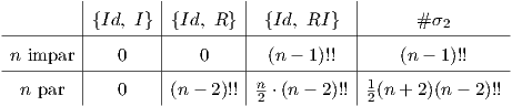          |        |        |            |         |        |        |            |---------|{Id,-I}-|{Id,-R}-|-{Id,-RI-}--|------#σ2-------- n impar  |   0    |   0    |  (n-  1)!!  |    (n- 1)!!---------|--------|--------|------------|-----------------  n par  |   0    |(n-  2)!!| n2 ⋅(n - 2)!!|12(n + 2)(n - 2)!!