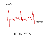 Trompeta