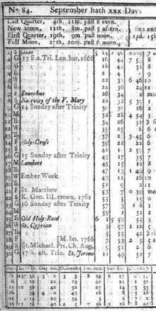 Página típica de un almanaque, en este caso de septiembre de 1787