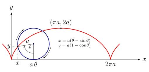 Recta o curva: ¿cuál crees que es la forma perfecta de un tobogán?